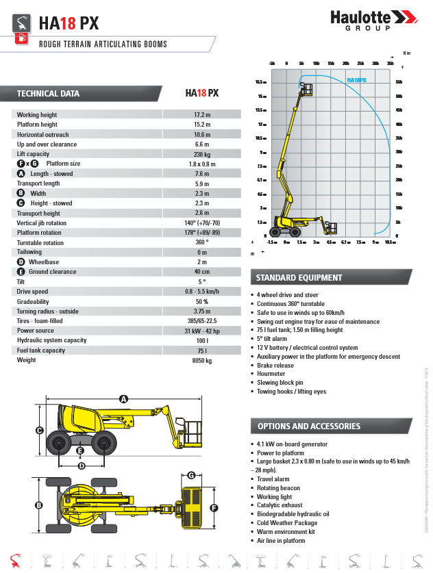 Alquiler de Manlift y Tijeras FT 2