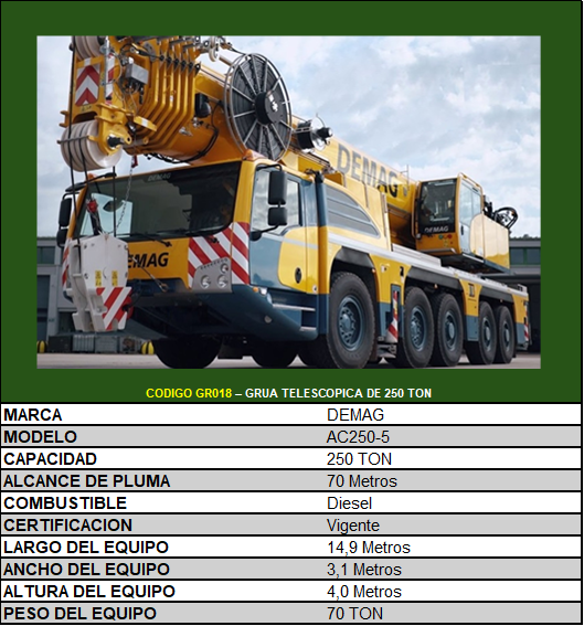 CODIGO GR018 – GRUA TELESCOPICA DE 250 TON