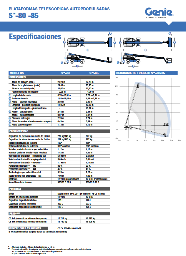 Alquiler de Manlift y Tijeras FT 1